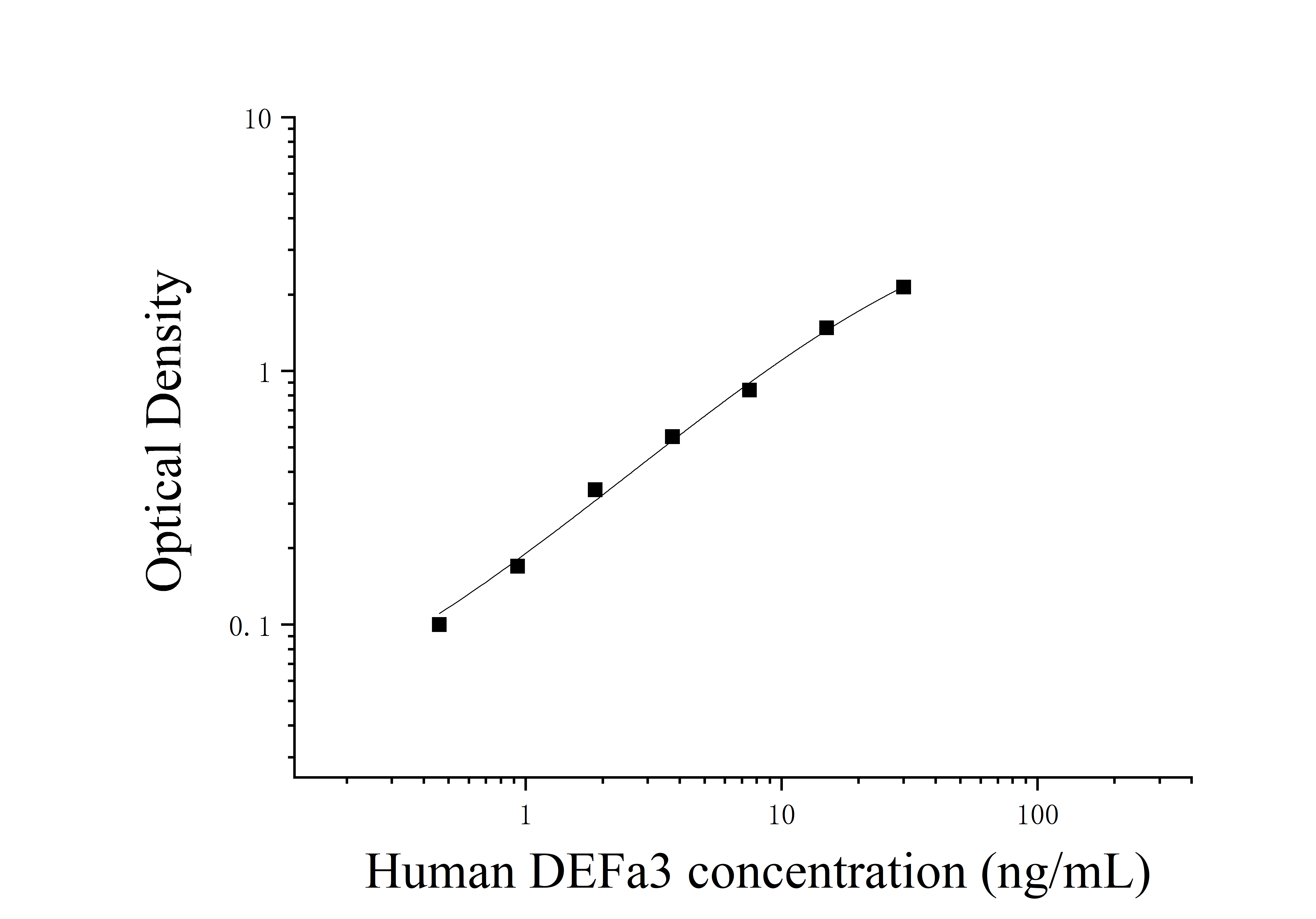Human Defensin Alpha 3 (DEFα3) ELISA Kit Human Defensin Alpha 3 (DEFα3) ELISA Kit